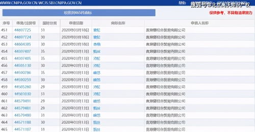 警惕 一公司提出465件商标注册申请,全被驳回